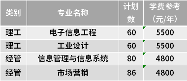 2021年嘉興南湖學院專升本專業(yè)有哪些